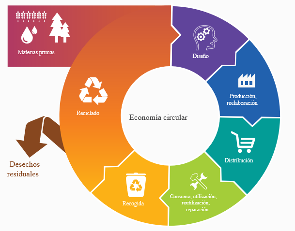 Economía_circular_Asegre